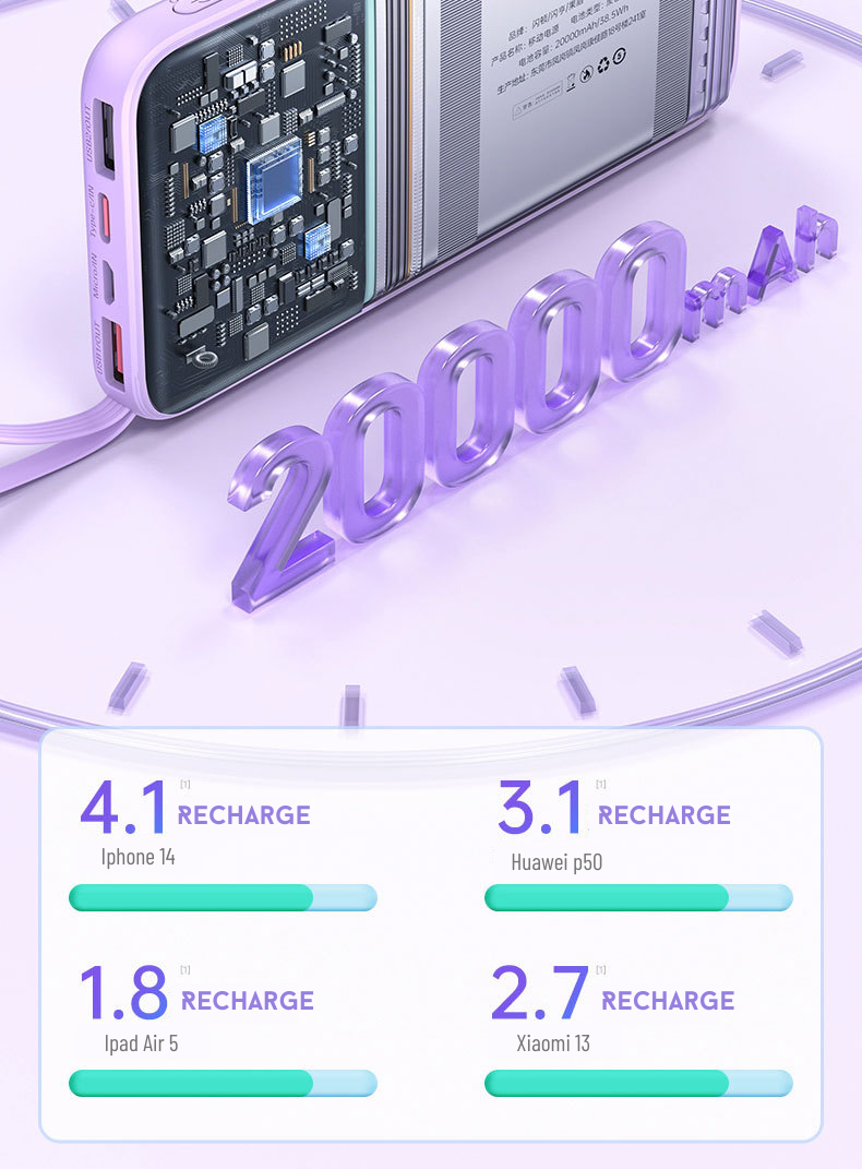 PowerMax™ 20000 – L’énergie qui vous suit partout, même sans électricité